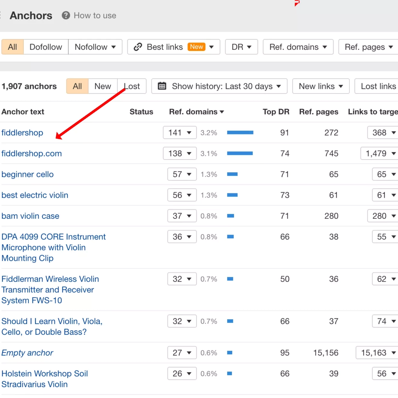 how to optimize anchor texts