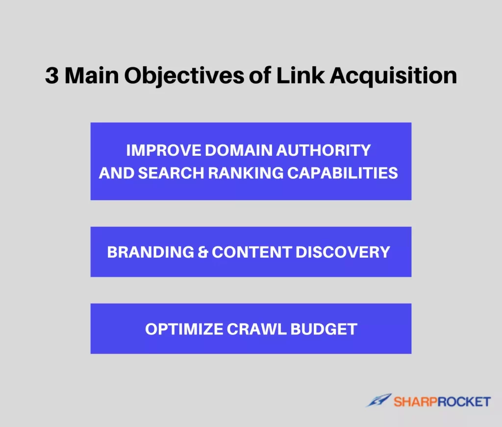 objectives of link building campaigns