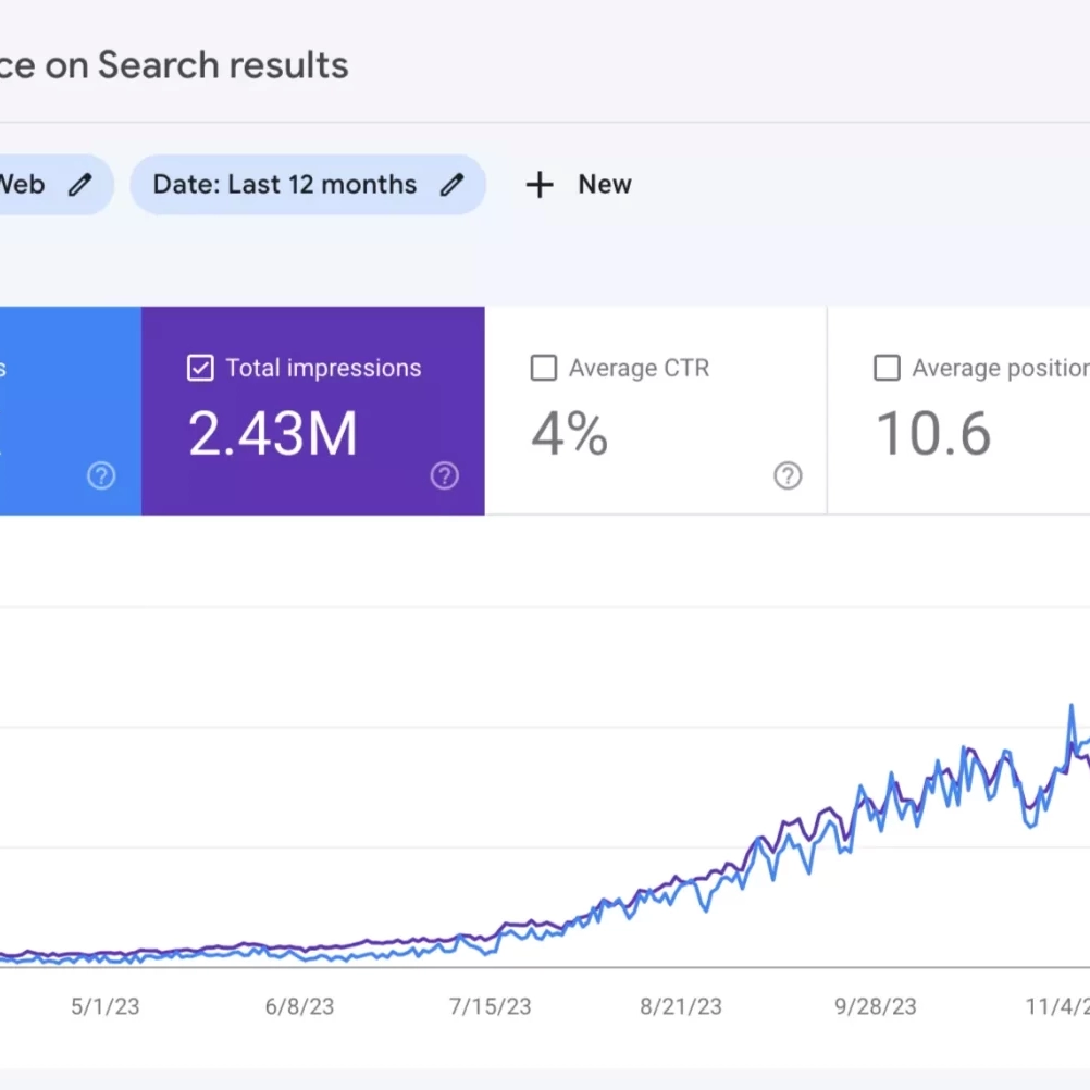 organic traffic coffee shop after march core updates