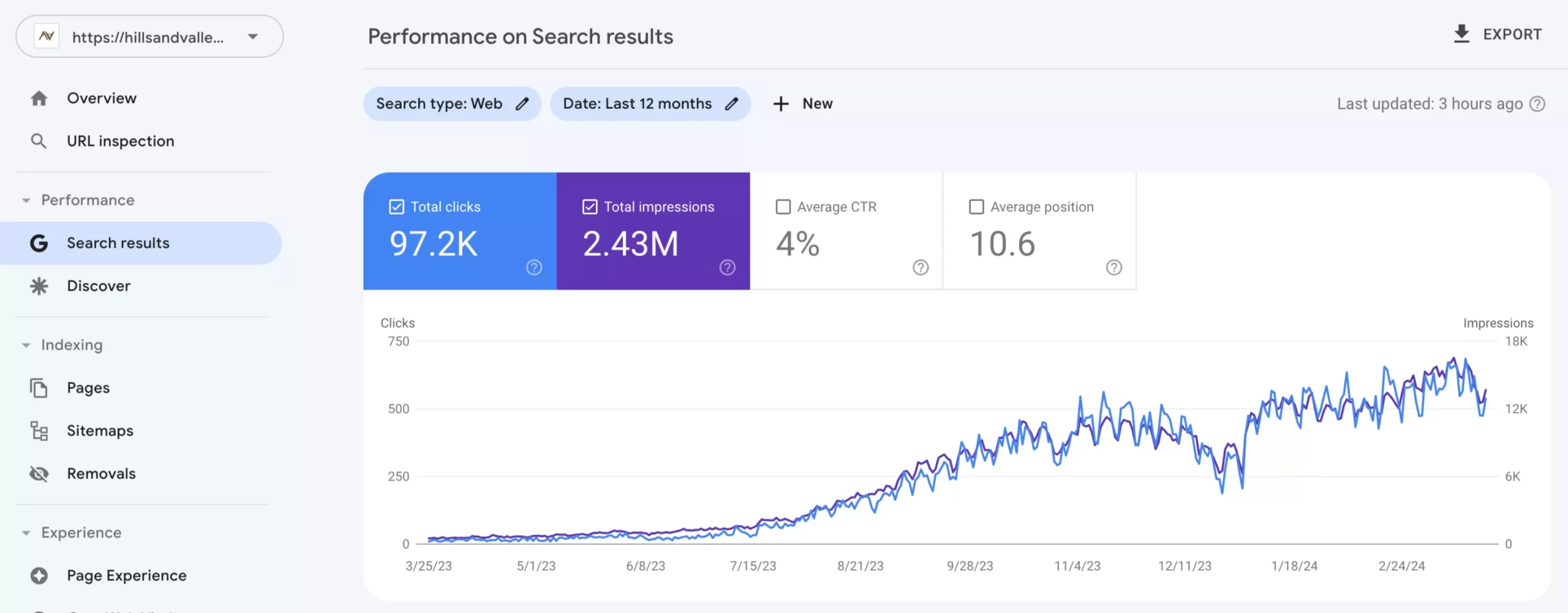 organic traffic coffee shop after march core updates