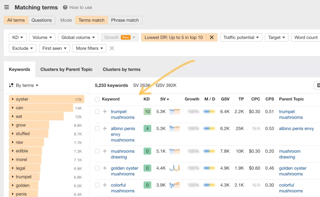 ahrefs mushrooms keywords