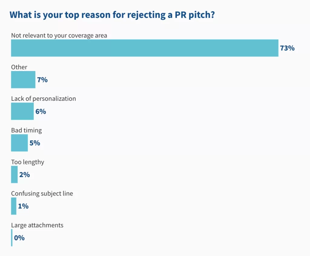 muckrack state of journalism report