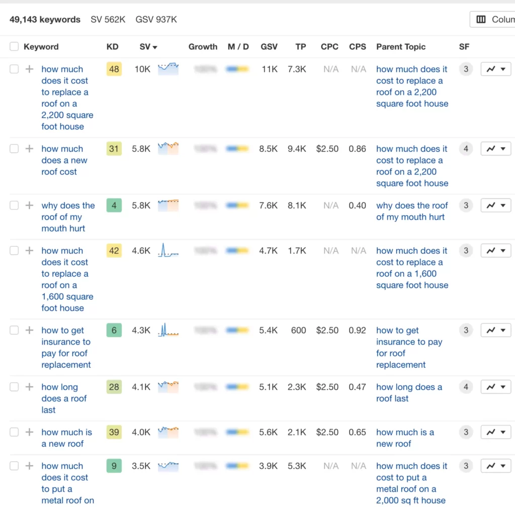 roof questions ahrefs keywords