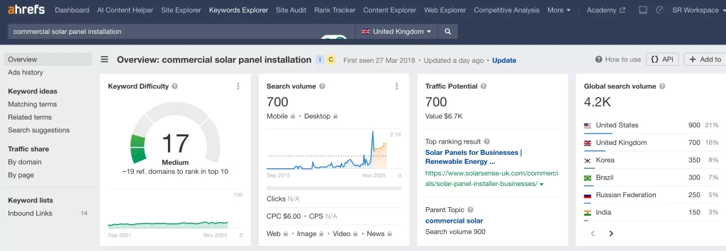 ahrefs traffic value commercial solar panel installation