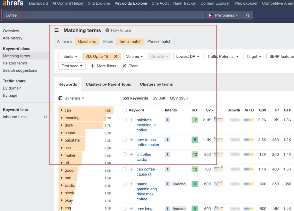 find low hanging keywords ahrefs