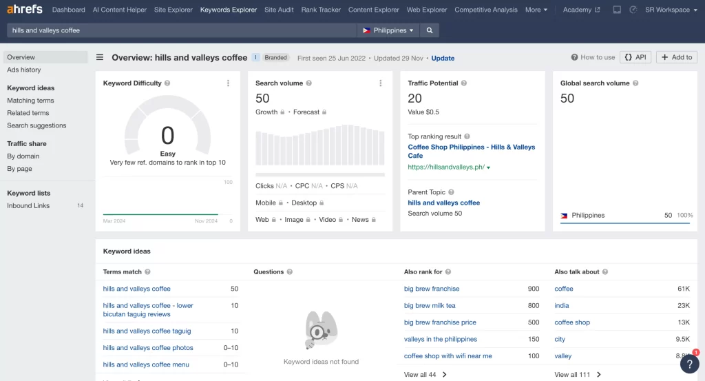 hills and valleys coffee branded search volume