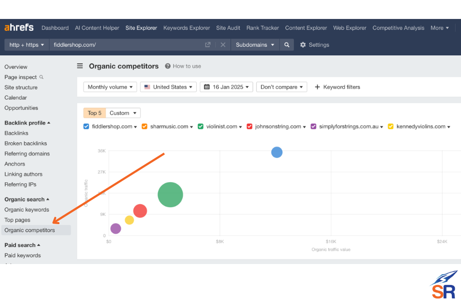 ahrefs organic competitors