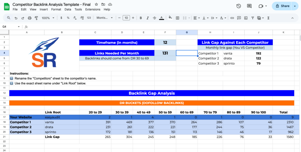 competitor backlink analysis template