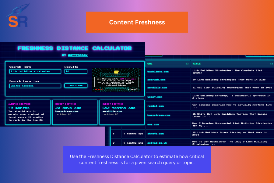 content freshness