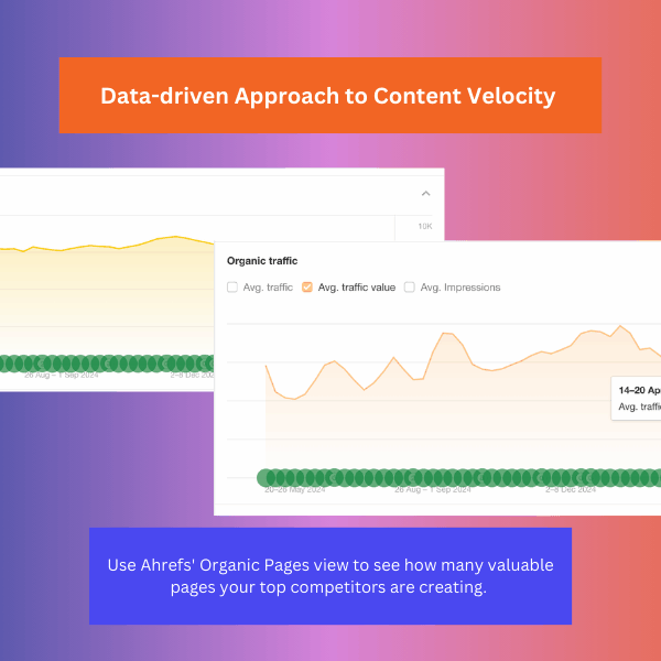 content velocity ahrefs organic pages