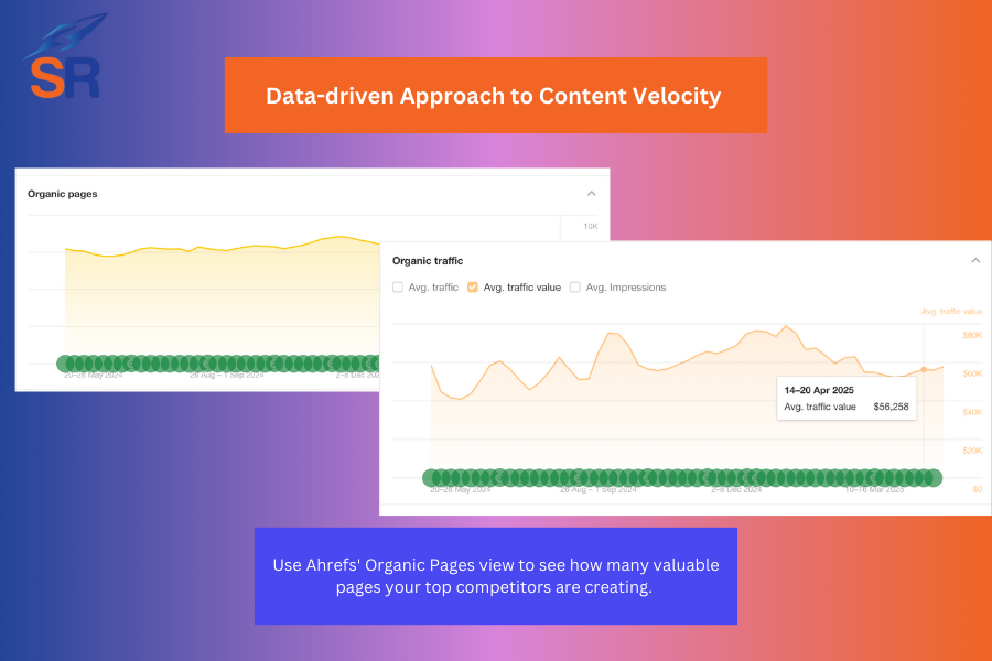 content velocity ahrefs organic pages