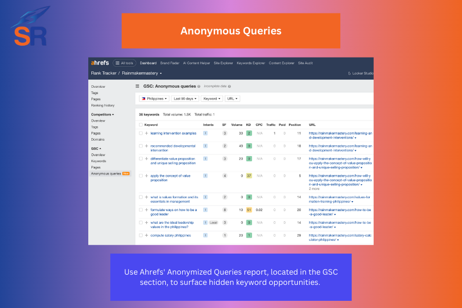 how to build topical authority anonymous queries