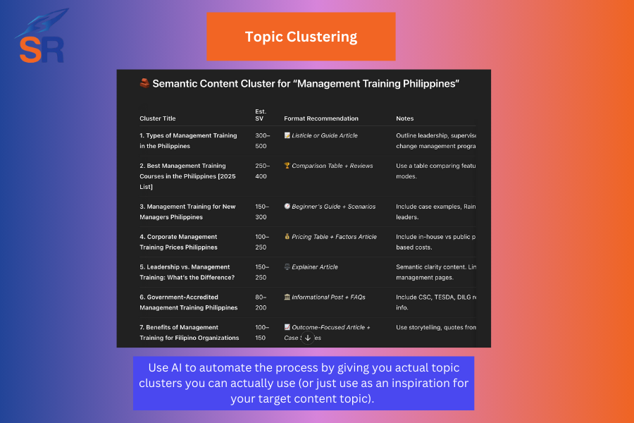 how to build topical authority topic clustering