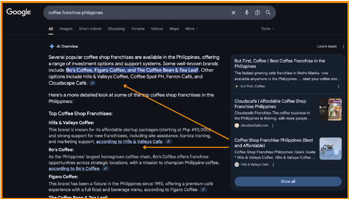 google ai overviews visibility coffee franchise