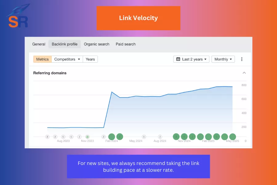 identify potential link partners link velocity