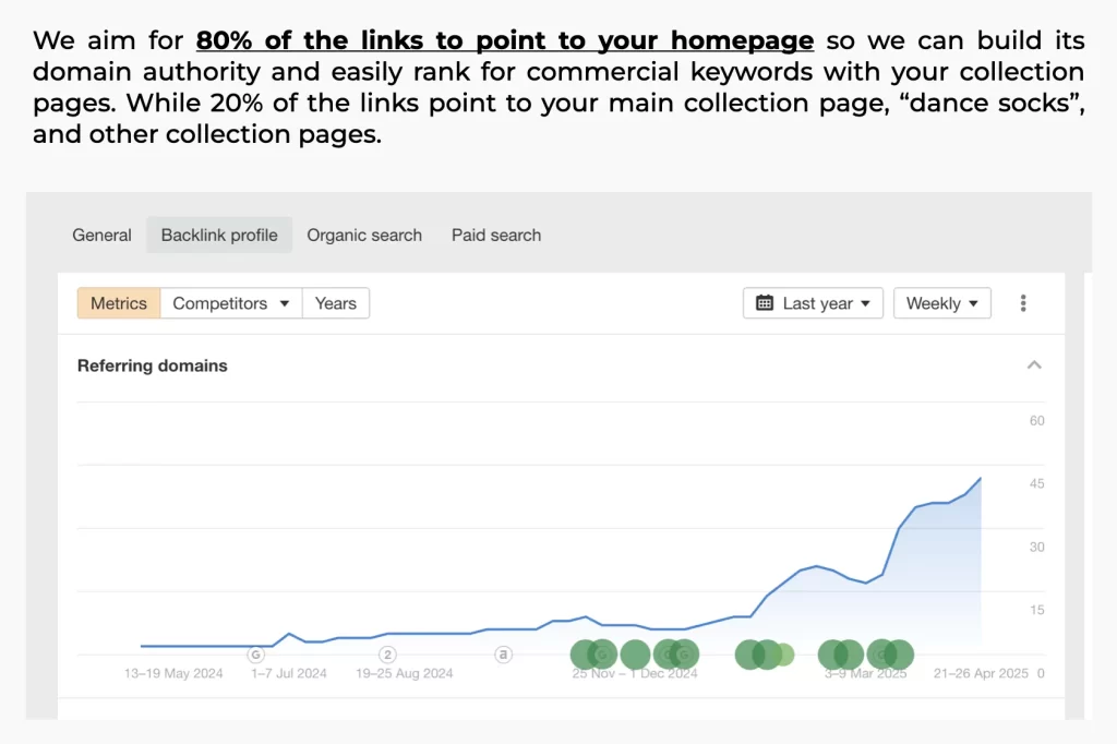 set campaign objectives link building goals
